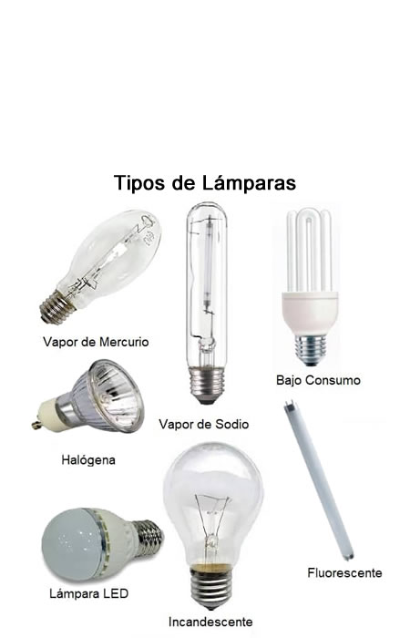 Tipos de lámparas